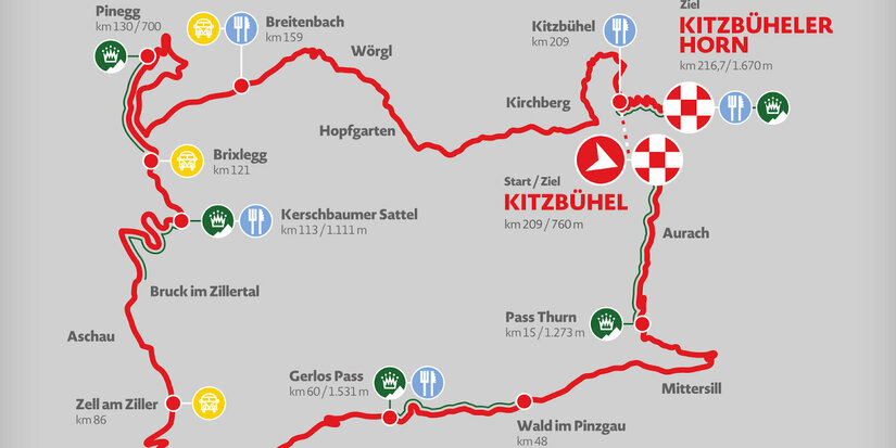 Die Strecke Kitzbüheler Radmarathon